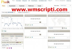Piwik v1.7.1 Sayaç Scripti